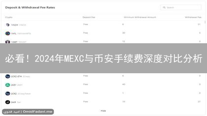 必看！2024年MEXC与币安手续费深度对比分析