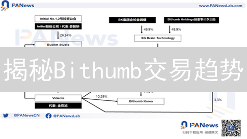 揭秘Bithumb交易趋势：抓住韩国加密货币市场机会！