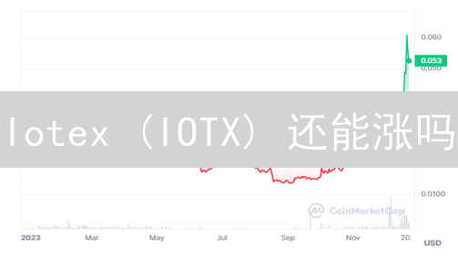 Iotex (IOTX) 还能涨吗？火币价格走势深度解读及未来展望！