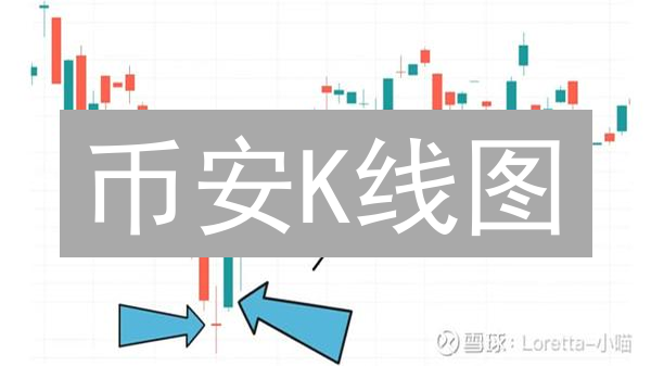 币安K线图：新手到高手，揭秘交易胜率提升的秘密武器？