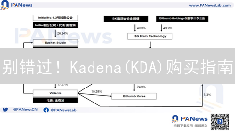 别错过！Kadena(KDA)购买指南：Bithumb交易所新手教程