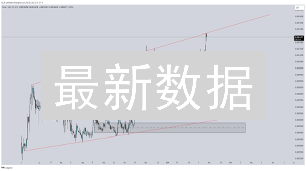 最新数据：MEXC交易所稳定币选购指南 VS 风险对比，新手必读！