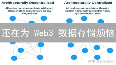 还在为 Web3 数据存储烦恼？Lambda 安全去中心化存储方案了解一下！